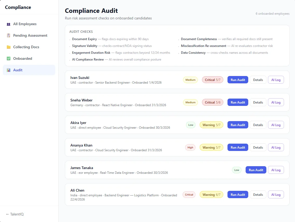 Compliance audit workspace showing audit checks, severity states, and AI-assisted review actions