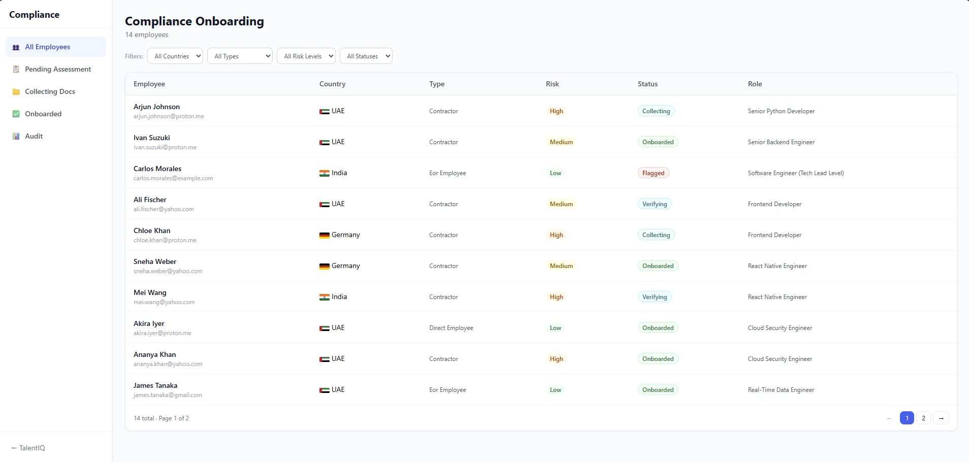 Compliance onboarding dashboard with employee status, country, risk, and workflow tracking