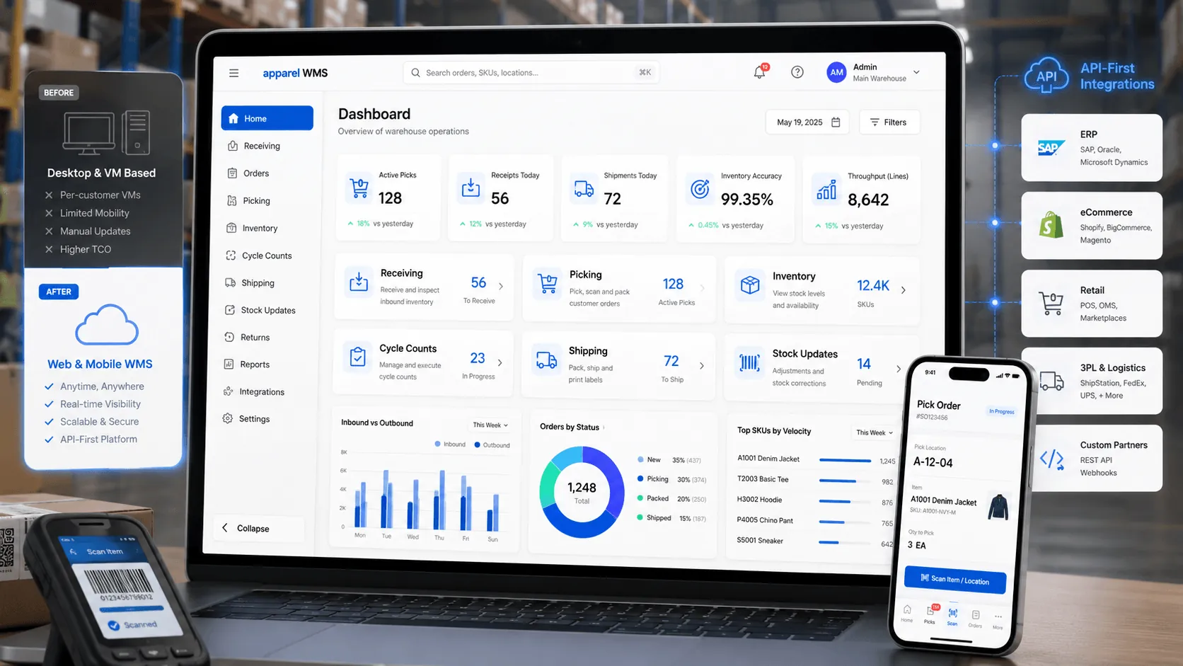Warehouse WMS dashboard shown across desktop, handheld scanner, and mobile device.